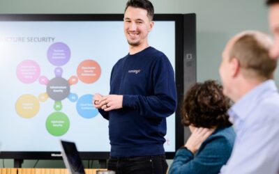 Waarom AI pas echt werkt als je digitale fundament op orde is